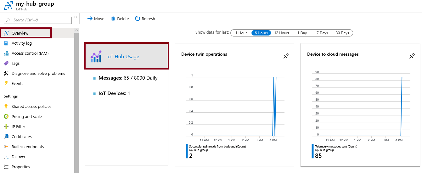 Azure Portal에서 IoT Hub 개요 블레이드의 IoT Hub 사용 영역이 강조된 스크린 샷